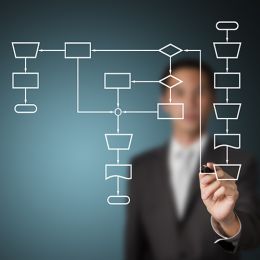 Bild Regulierungsprozess